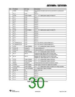 浏览型号CC1110F32RHHR的Datasheet PDF文件第30页