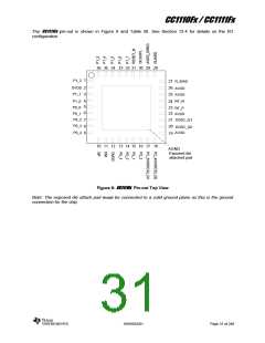 浏览型号CC1110F32RHHR的Datasheet PDF文件第31页