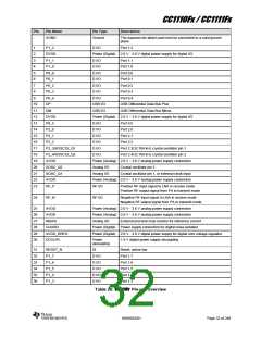 浏览型号CC1110F32RHHR的Datasheet PDF文件第32页