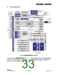 浏览型号CC1110F32RHHR的Datasheet PDF文件第33页