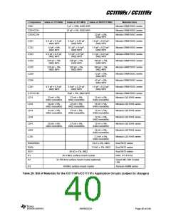 浏览型号CC1110F32RHHR的Datasheet PDF文件第40页
