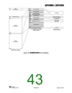 浏览型号CC1110F32RHHR的Datasheet PDF文件第43页