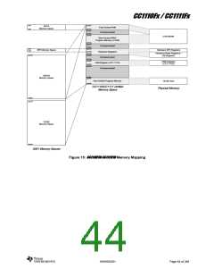 浏览型号CC1110F32RHHR的Datasheet PDF文件第44页