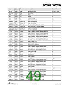 浏览型号CC1110F32RHHR的Datasheet PDF文件第49页