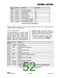 浏览型号CC1110F32RHHR的Datasheet PDF文件第52页