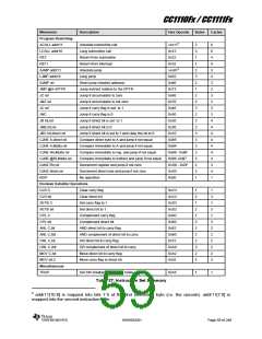 浏览型号CC1110F32RHHR的Datasheet PDF文件第59页