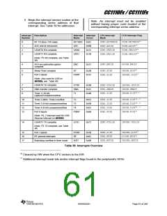 浏览型号CC1110F32RHHR的Datasheet PDF文件第61页
