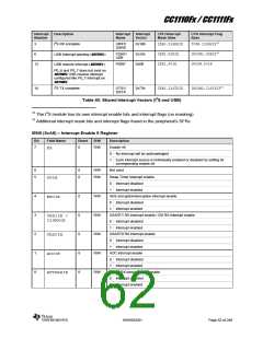 浏览型号CC1110F32RHHR的Datasheet PDF文件第62页