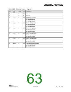 浏览型号CC1110F32RHHR的Datasheet PDF文件第63页