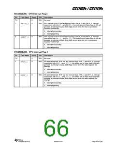 浏览型号CC1110F32RHHR的Datasheet PDF文件第66页
