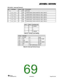 浏览型号CC1110F32RHHR的Datasheet PDF文件第69页