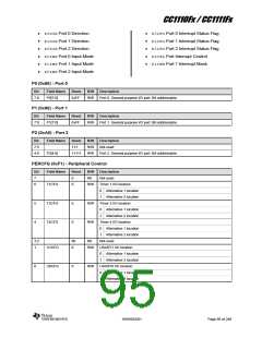 浏览型号CC1110F32RHHR的Datasheet PDF文件第95页