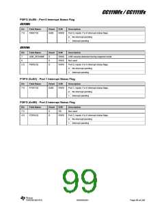 浏览型号CC1110F32RHHR的Datasheet PDF文件第99页