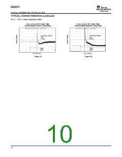 浏览型号DAC8571IDGKG4的Datasheet PDF文件第10页