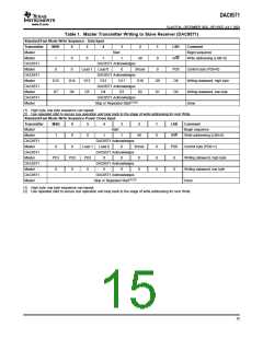 浏览型号DAC8571IDGKG4的Datasheet PDF文件第15页