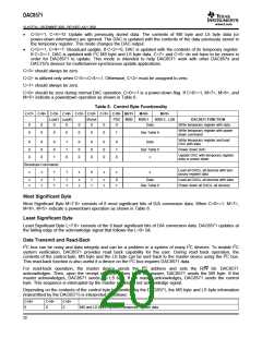 浏览型号DAC8571IDGKG4的Datasheet PDF文件第20页