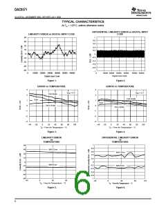 浏览型号DAC8571IDGKG4的Datasheet PDF文件第6页