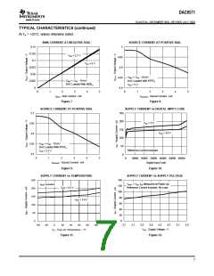 浏览型号DAC8571IDGKG4的Datasheet PDF文件第7页