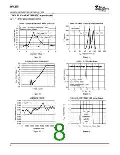 浏览型号DAC8571IDGKG4的Datasheet PDF文件第8页