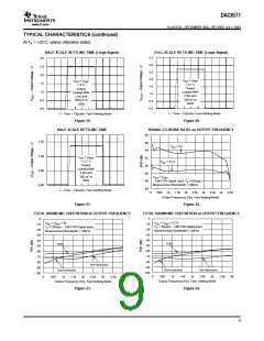 浏览型号DAC8571IDGKG4的Datasheet PDF文件第9页