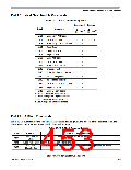 浏览型号MC9S12P64CFT的Datasheet PDF文件第453页