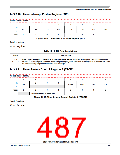 浏览型号MC9S12P64CFT的Datasheet PDF文件第487页