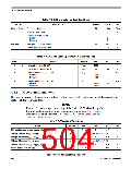 浏览型号MC9S12P64CFT的Datasheet PDF文件第504页