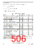 浏览型号MC9S12P64CFT的Datasheet PDF文件第506页