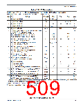 浏览型号MC9S12P64CFT的Datasheet PDF文件第509页