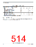 浏览型号MC9S12P64CFT的Datasheet PDF文件第514页