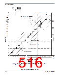 浏览型号MC9S12P64CFT的Datasheet PDF文件第516页