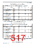 浏览型号MC9S12P64CFT的Datasheet PDF文件第517页