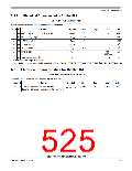 浏览型号MC9S12P64CFT的Datasheet PDF文件第525页