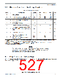 浏览型号MC9S12P64CFT的Datasheet PDF文件第527页