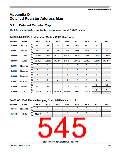 浏览型号MC9S12P64CFT的Datasheet PDF文件第545页