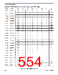 浏览型号MC9S12P64CFT的Datasheet PDF文件第554页