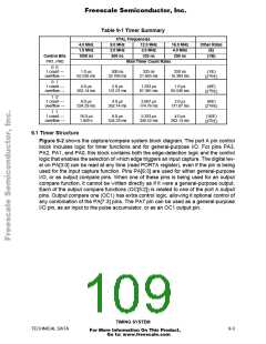 浏览型号MCHC11F1CFNE2的Datasheet PDF文件第109页