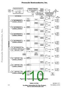浏览型号MCHC11F1CFNE2的Datasheet PDF文件第110页