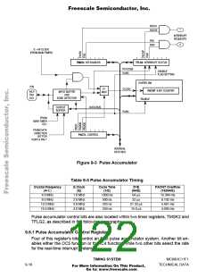 浏览型号MCHC11F1CFNE2的Datasheet PDF文件第122页