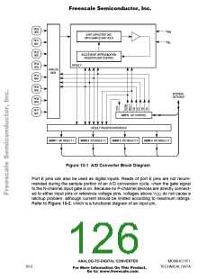 浏览型号MCHC11F1CFNE2的Datasheet PDF文件第126页
