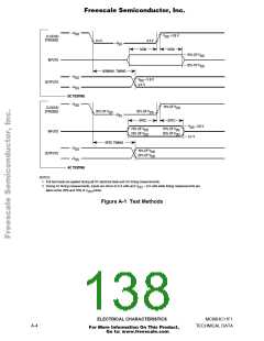 浏览型号MCHC11F1CFNE2的Datasheet PDF文件第138页