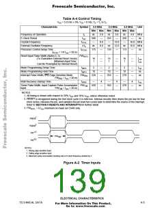浏览型号MCHC11F1CFNE2的Datasheet PDF文件第139页