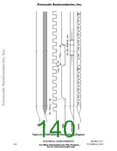 浏览型号MCHC11F1CFNE2的Datasheet PDF文件第140页