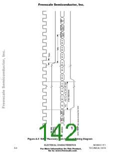浏览型号MCHC11F1CFNE2的Datasheet PDF文件第142页