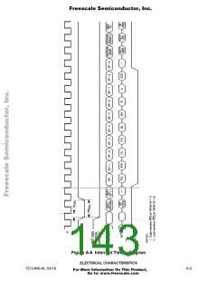 浏览型号MCHC11F1CFNE2的Datasheet PDF文件第143页