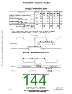浏览型号MCHC11F1CFNE2的Datasheet PDF文件第144页