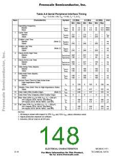 浏览型号MCHC11F1CFNE2的Datasheet PDF文件第148页