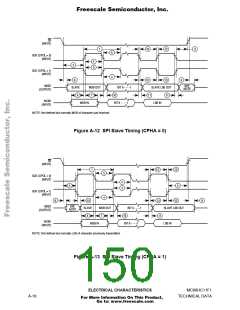 浏览型号MCHC11F1CFNE2的Datasheet PDF文件第150页