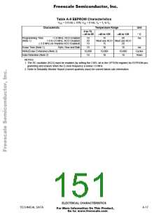 浏览型号MCHC11F1CFNE2的Datasheet PDF文件第151页