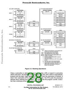 浏览型号MCHC11F1CFNE2的Datasheet PDF文件第28页